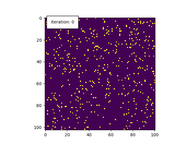 An endlessly looping gif of images generated from today's Advent of Code solution, using matplotlib.