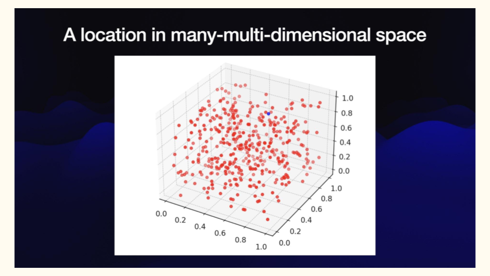 A picture of a multi-dimensional matrix. TBH it just looks like blobs.